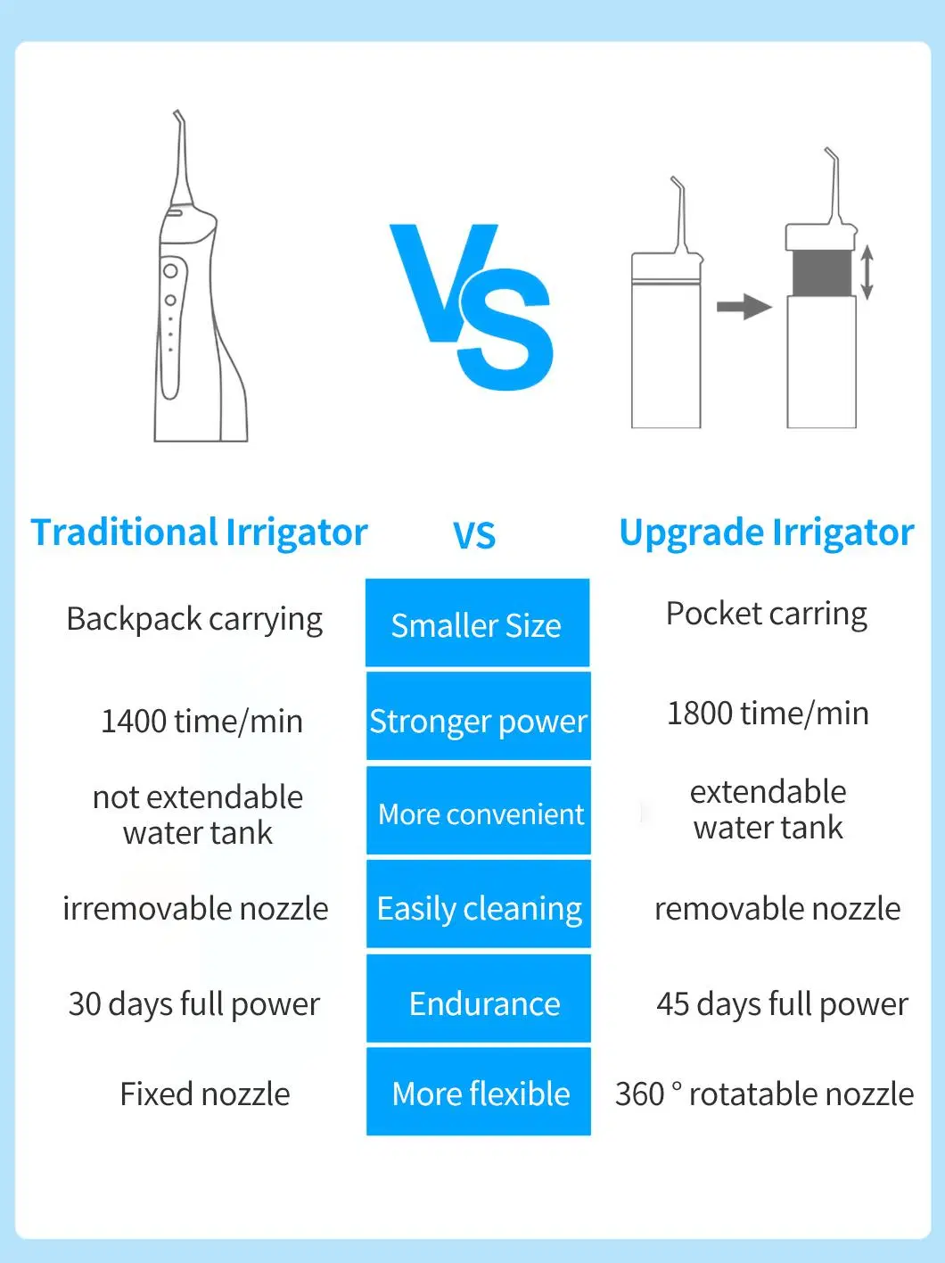 Dental Care Product 190ml Ipx7 Waterproof Cordless Dental Oral Irrigator Portable and Rechargeable Water Flossing Water Flosser Good for Travel 18